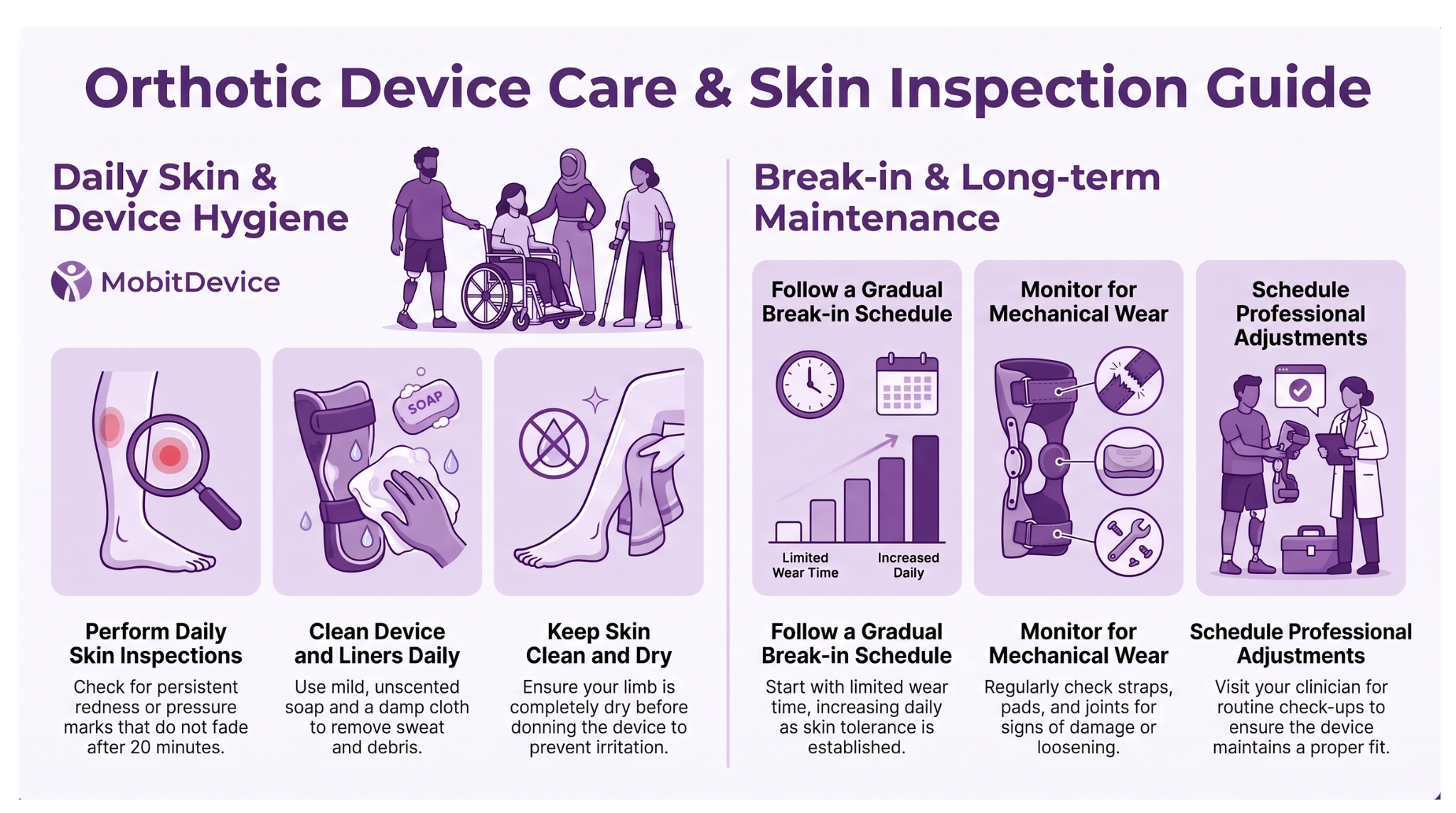 Orthotic Device Care & Skin Inspection Guide - Gebe O&P